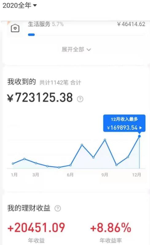 拼多多虚拟店：可多店批量操作，每个店日赚在200-1000，2021赚钱新风口